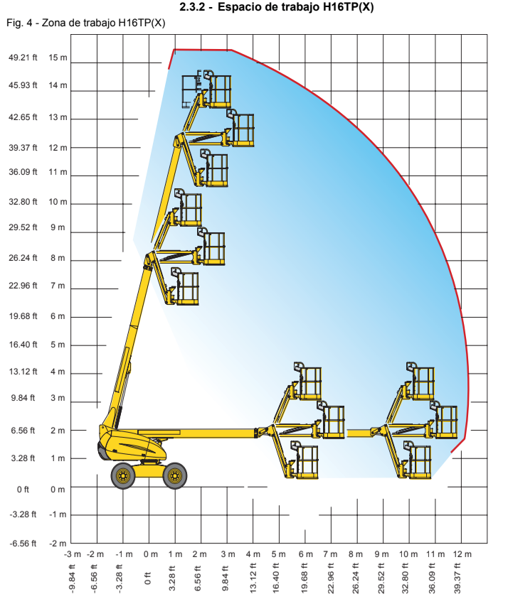 Haulotte H Tpx Telescopic Boom Lift Rental M Telescopic Boom Lift For Rent